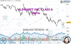 ALPHABET INC. CLASS A - Daily