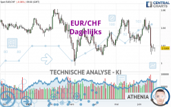 EUR/CHF - Diario