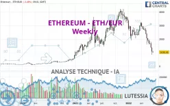 ETHEREUM - ETH/EUR - Semanal