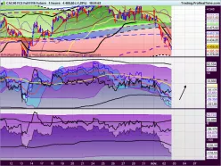 CAC40 INDEX - 1 uur