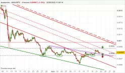 AVALANCHE - AVAX/BTC - 4H