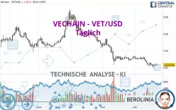 VECHAIN - VET/USD - Täglich