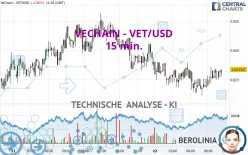 VECHAIN - VET/USD - 15 min.