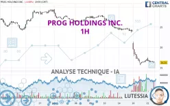 PROG HOLDINGS INC. - 1H