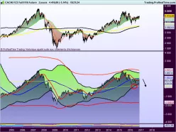 CAC40 INDEX - Dagelijks