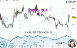 GOLD - EUR - 1H