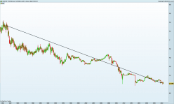 EUR/CHF - Monatlich