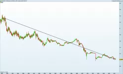 EUR/CHF - Monatlich