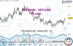 VECHAIN - VET/USD - 15 min.