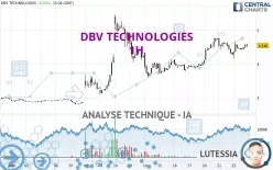 DBV TECHNOLOGIES - 1H