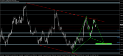 AUD/USD - 1H