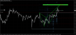 GBP/USD - 1H