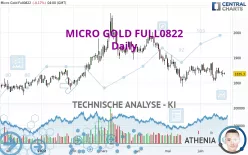 MICRO GOLD FULL0425 - Täglich