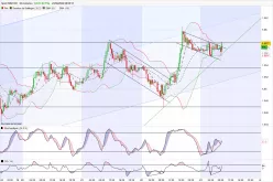 EUR/USD - 30 min.