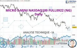 MICRO E-MINI NASDAQ100 FULL1224 (NG) - Journalier