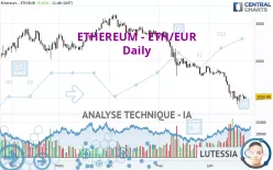 ETHEREUM - ETH/EUR - Diario