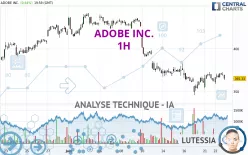 ADOBE INC. - 1 uur