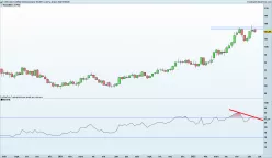 US DOLLAR INDEX - Settimanale