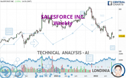 SALESFORCE INC. - Weekly