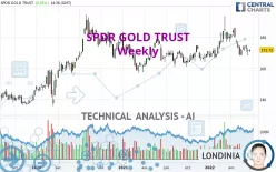 SPDR GOLD TRUST - Weekly