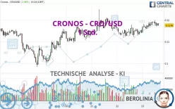 CRONOS - CRO/USD - 1 Std.