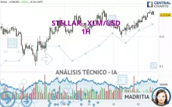 STELLAR - XLM/USD - 1H