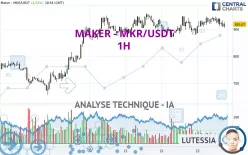 MAKER - MKR/USDT - 1 uur