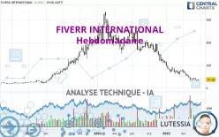 FIVERR INTERNATIONAL - Hebdomadaire