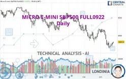 MICRO E-MINI S&amp;P500 FULL0325 - Daily