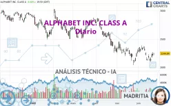 ALPHABET INC. CLASS A - Daily