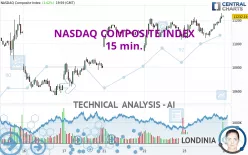 NASDAQ COMPOSITE INDEX - 15 min.