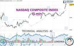 NASDAQ COMPOSITE INDEX - 15 min.