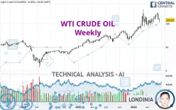 WTI CRUDE OIL - Wekelijks