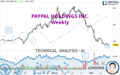 PAYPAL HOLDINGS INC. - Hebdomadaire