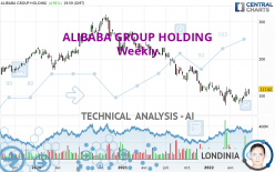 ALIBABA GROUP HOLDING - Semanal