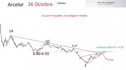 ARCELORMITTAL SA - Semanal