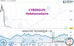 CYBERGUN - Hebdomadaire