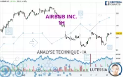 AIRBNB INC. - 1H