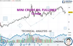 MINI CRUDE OIL FULL0125 - 15 min.