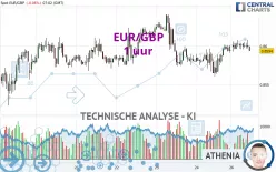 EUR/GBP - 1 uur