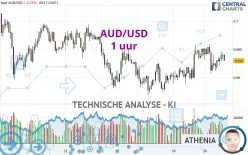 AUD/USD - 1 uur