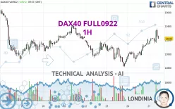 DAX40 FULL0325 - 1H