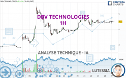 DBV TECHNOLOGIES - 1H