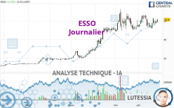 ESSO - Daily