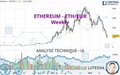 ETHEREUM - ETH/EUR - Semanal