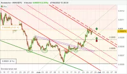 AVALANCHE - AVAX/BTC - 4H