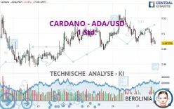 CARDANO - ADA/USD - 1 Std.