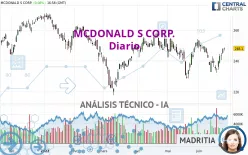 MCDONALD S CORP. - Dagelijks