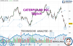 CATERPILLAR INC. - Täglich