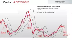 VEOLIA ENVIRON. - Diario